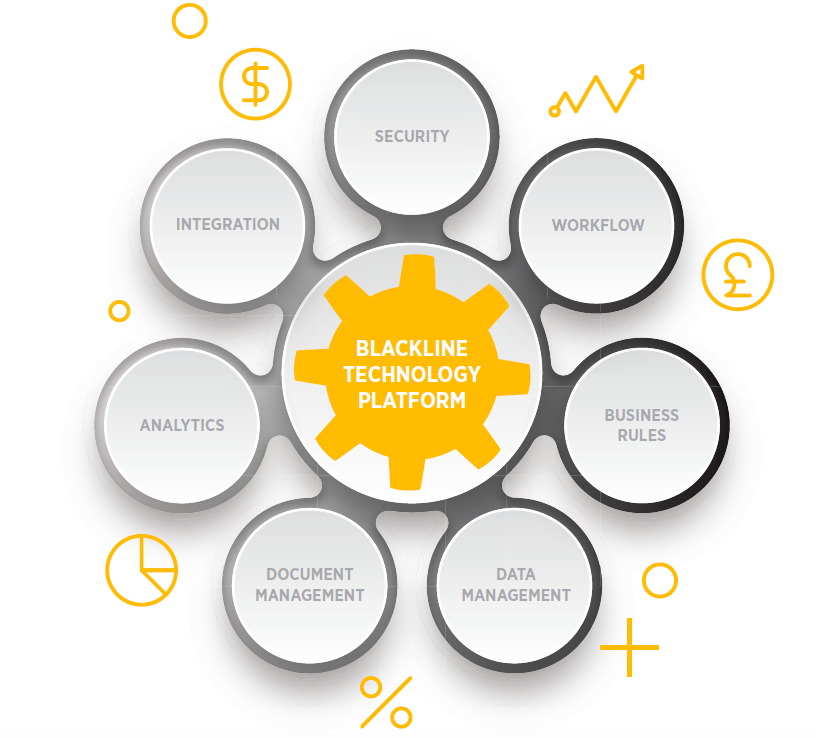 Executive Brief: Blackline Executive Technology Overview - Houston, The  Woodlands, Sugar Land